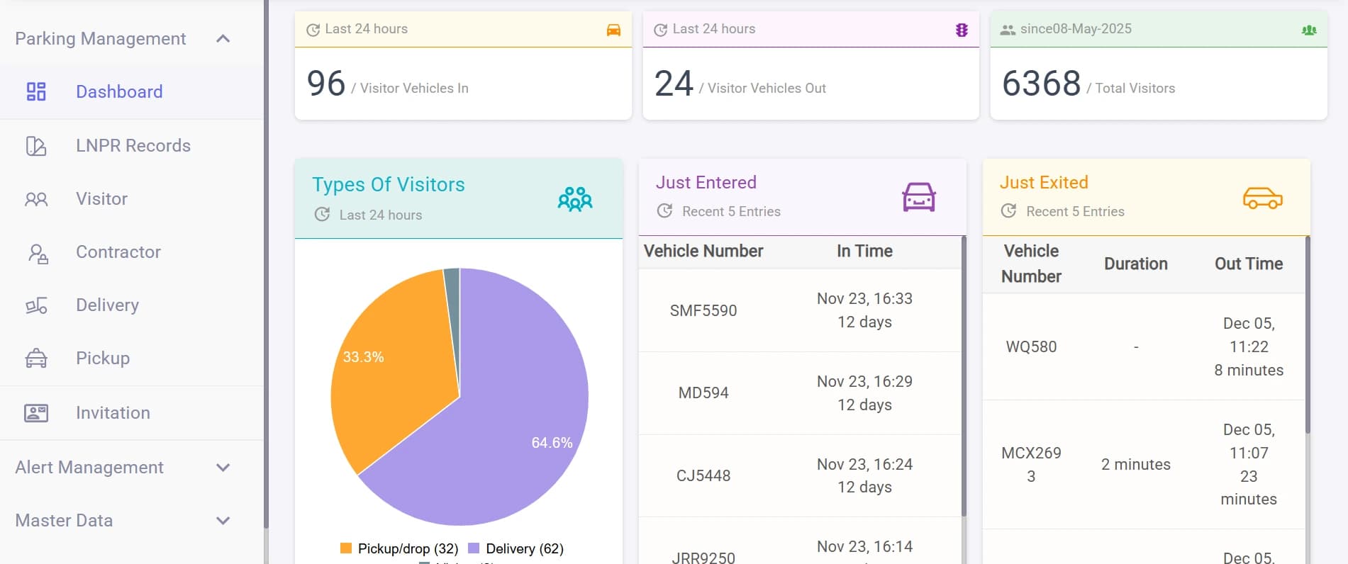 1. Video Analytics Background
