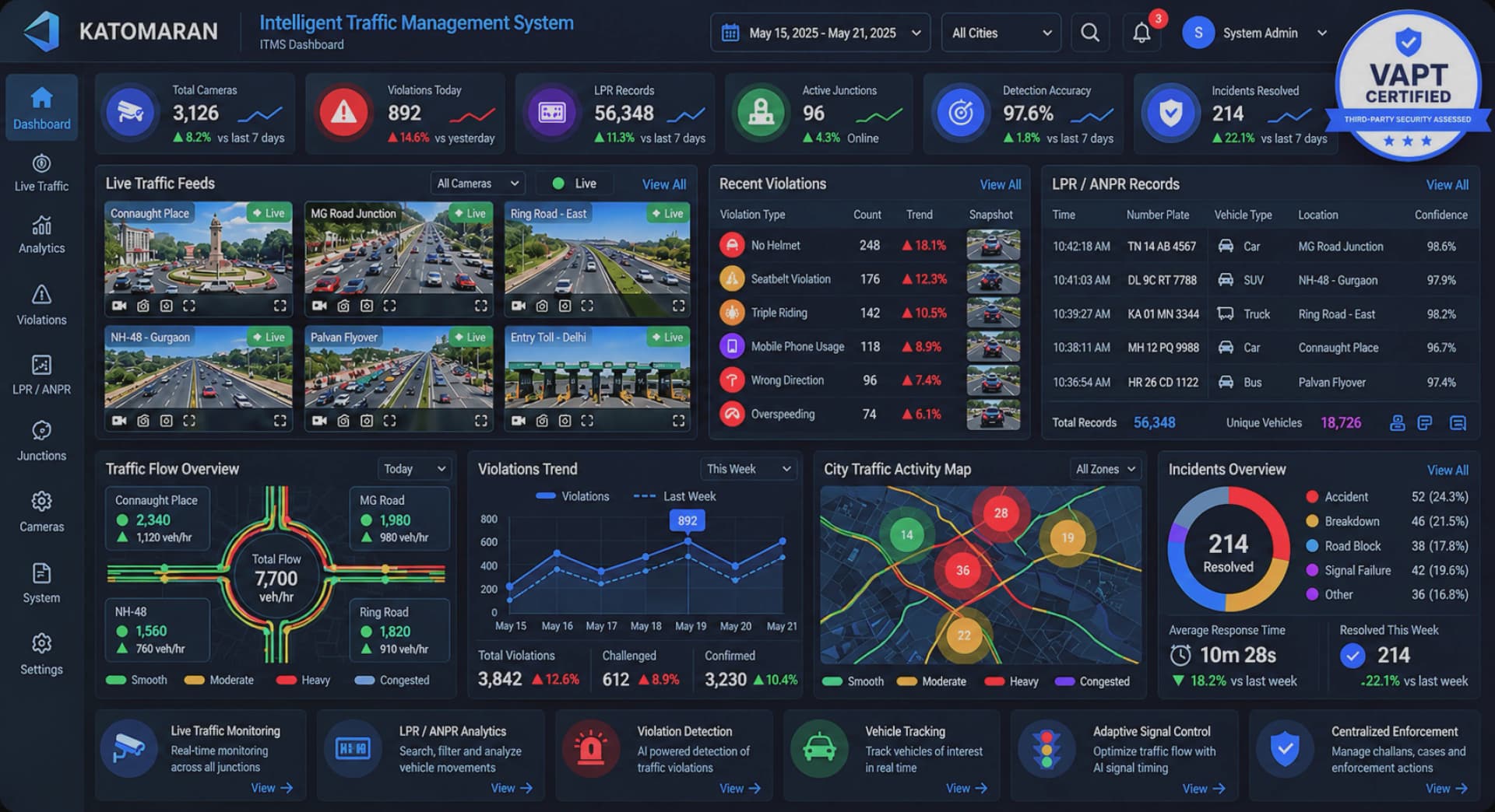 Intelligent traffic monitoring dashboard
