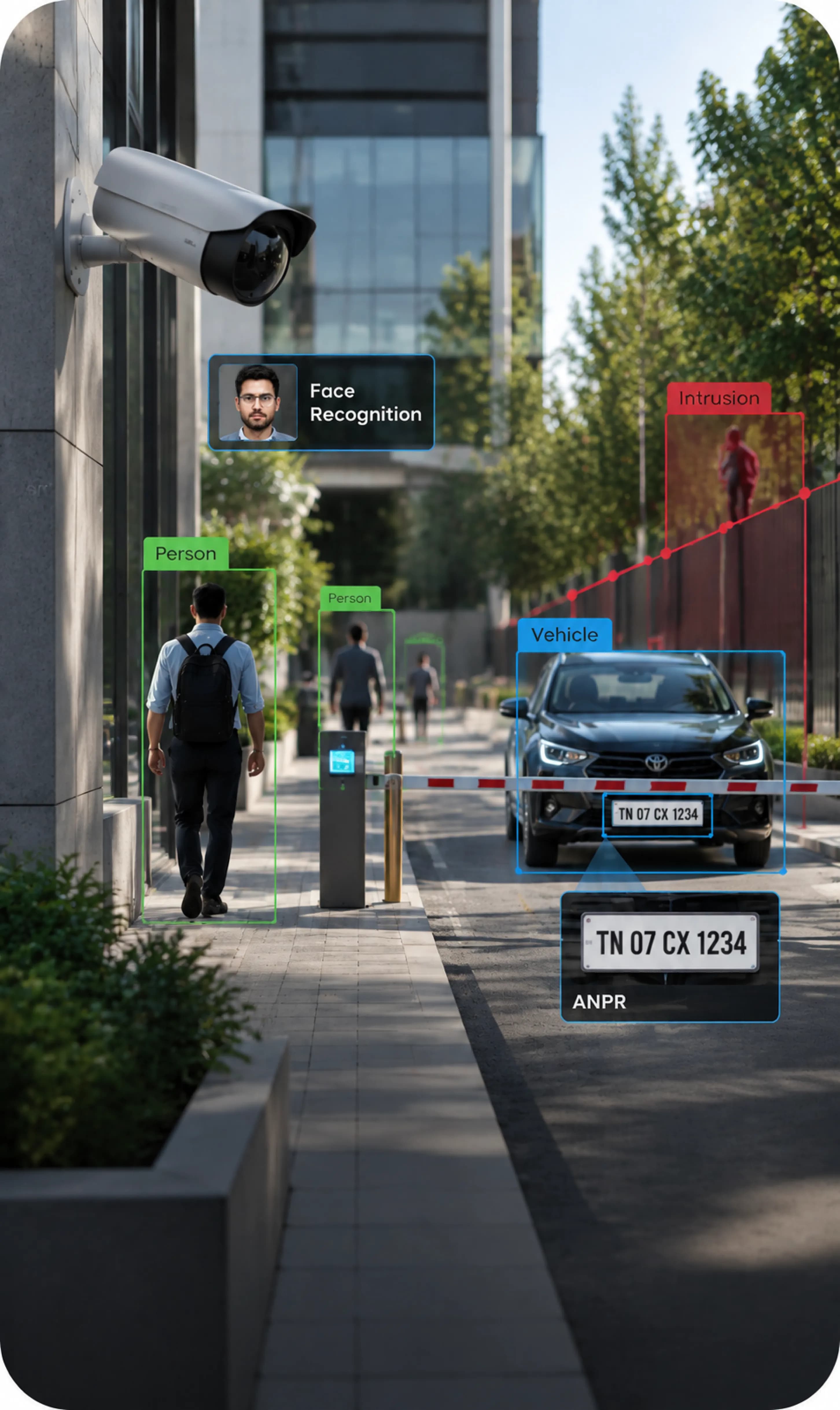 AI video analytics