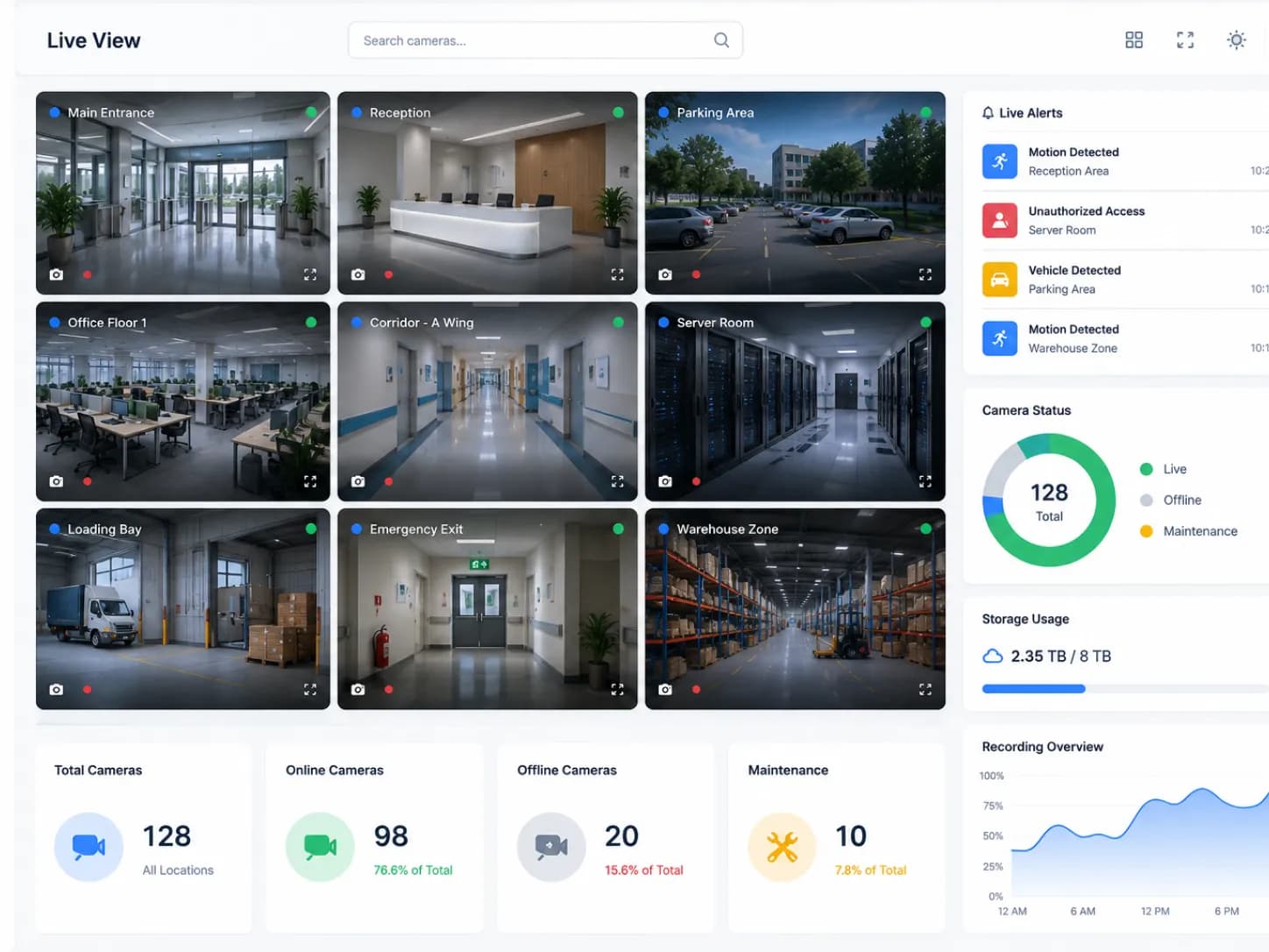 1. Centralized Monitoring