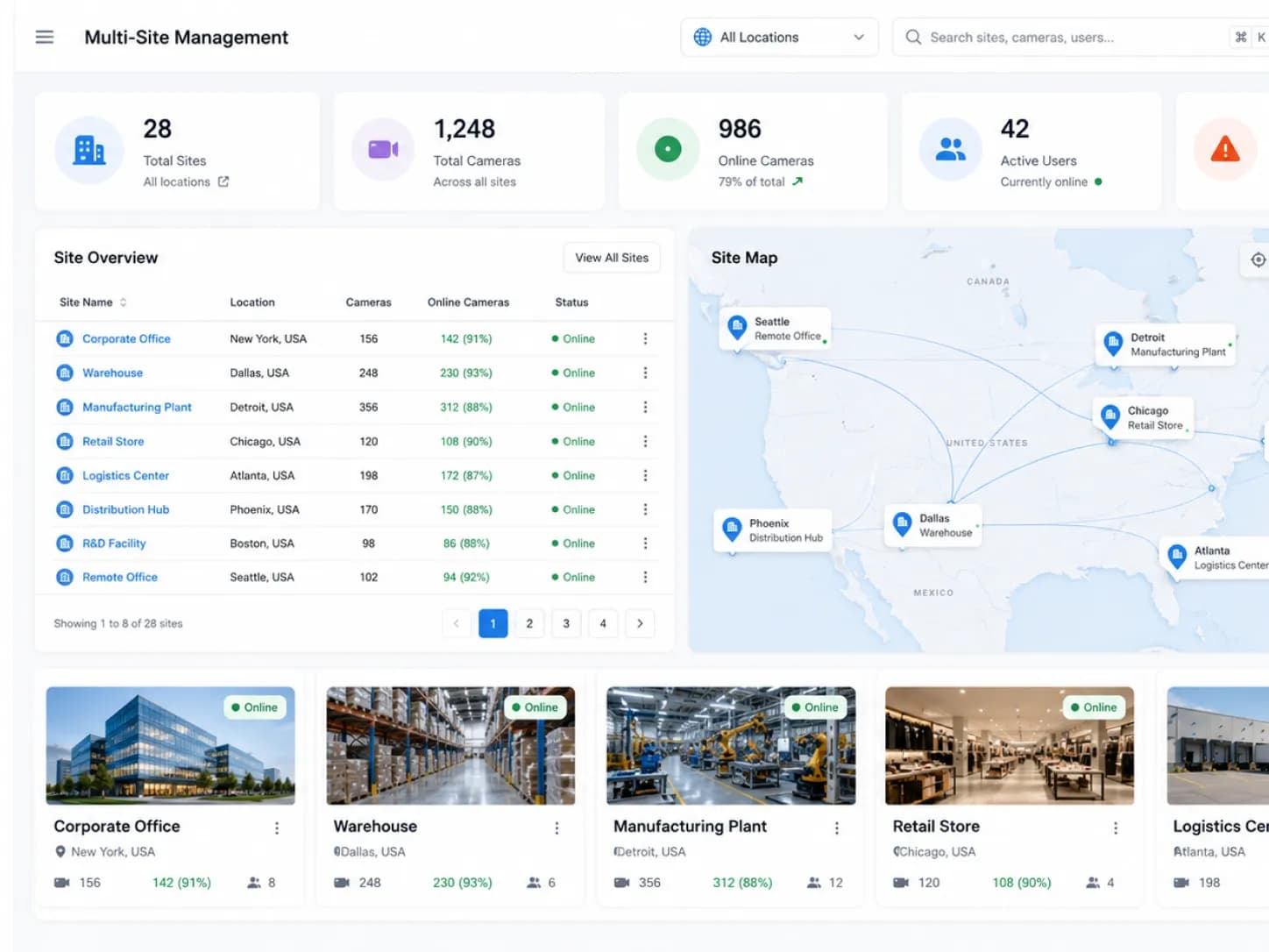 5. Multi-Site Management