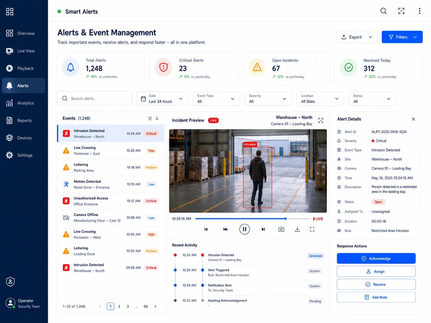 4. Alerts & Event Management