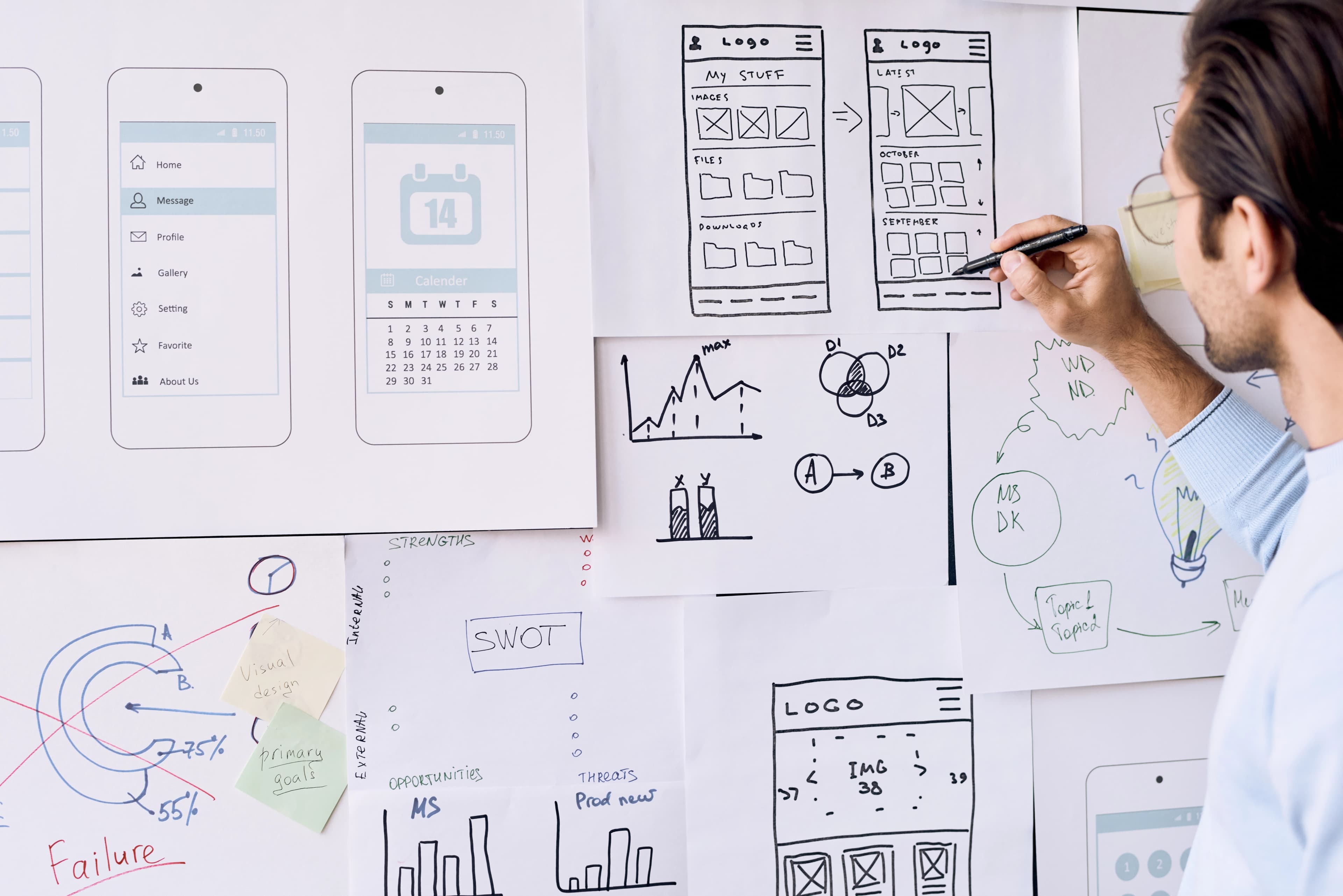 Professional UI UX services India