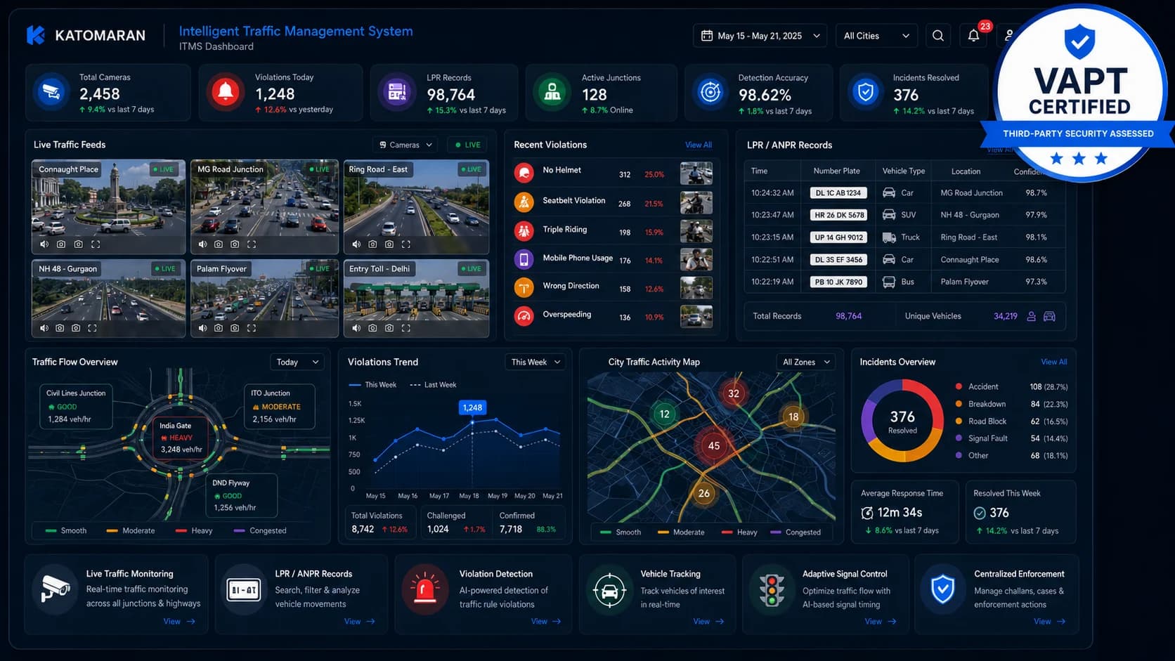 Intelligent traffic monitoring dashboard