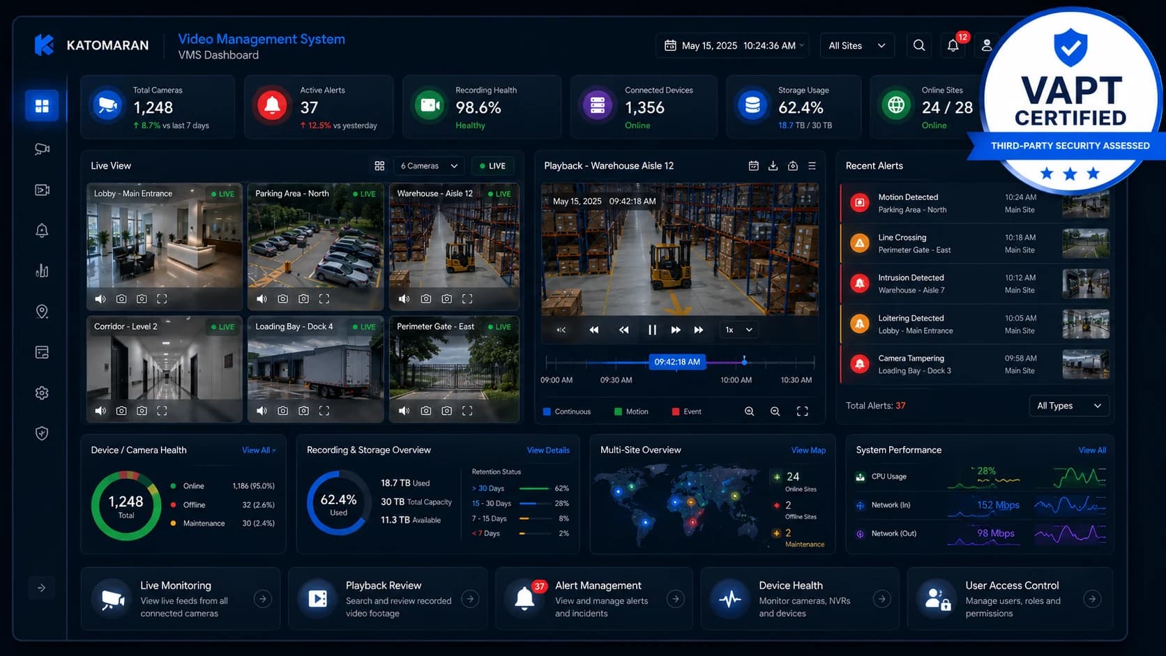 Centralized video management dashboard