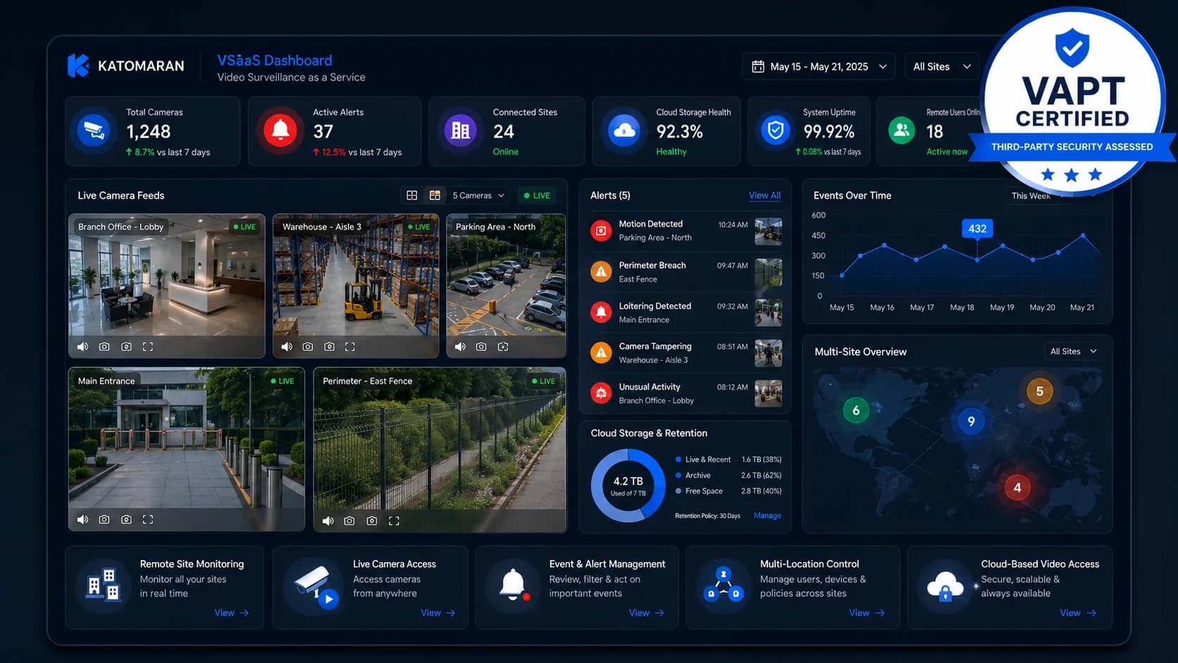 Secure cloud surveillance dashboard