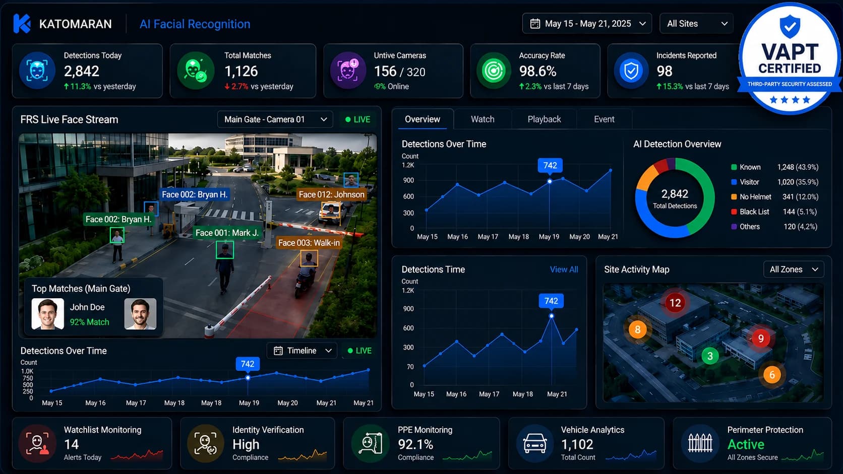 Secure face recognition dashboard