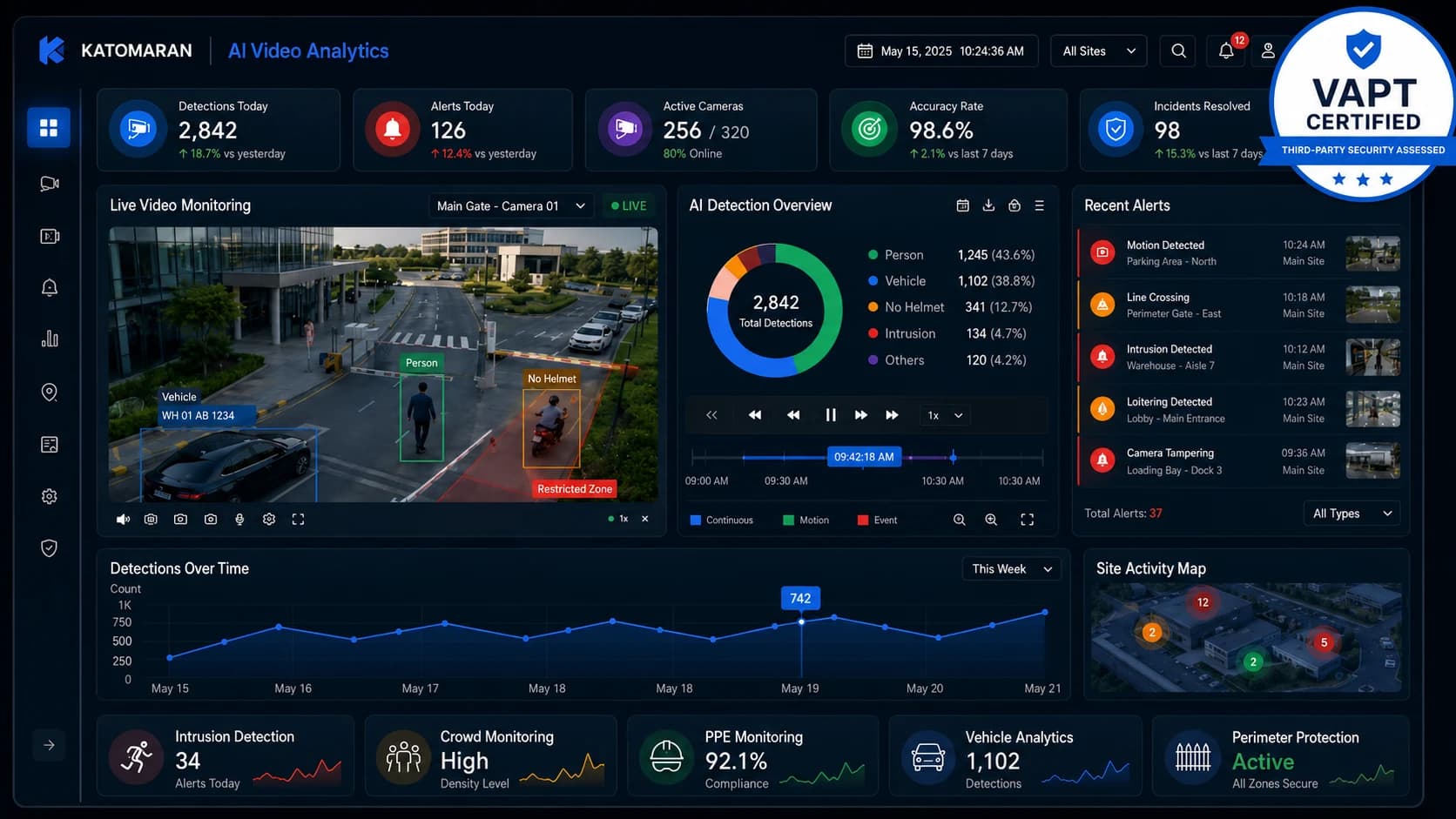 AI video analytics dashboard