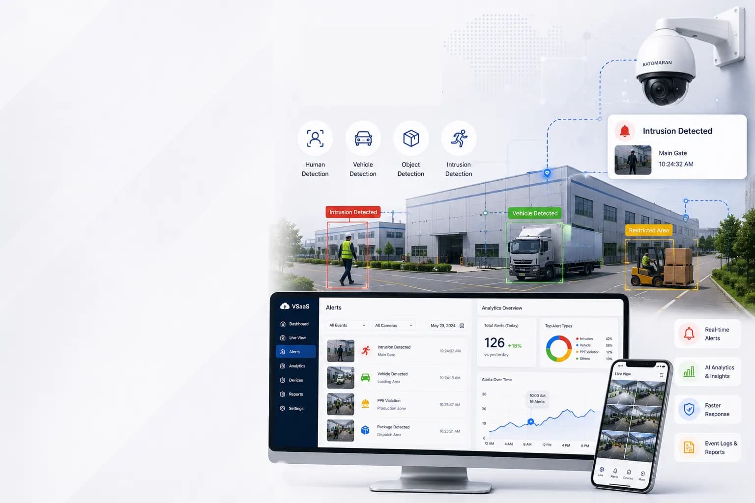 Smart Alerts And Analytics