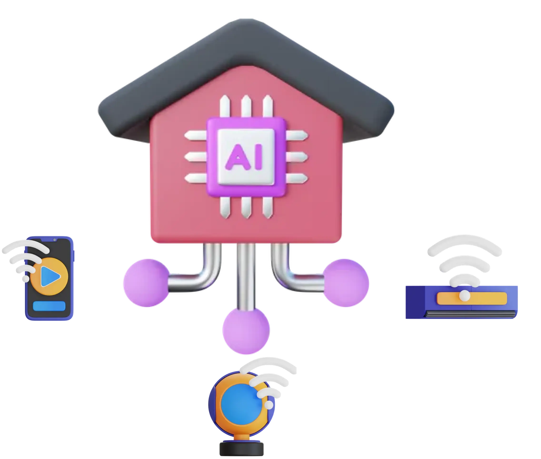 An AI home automation system shows a smart home system that uses AI to run operations effectively.